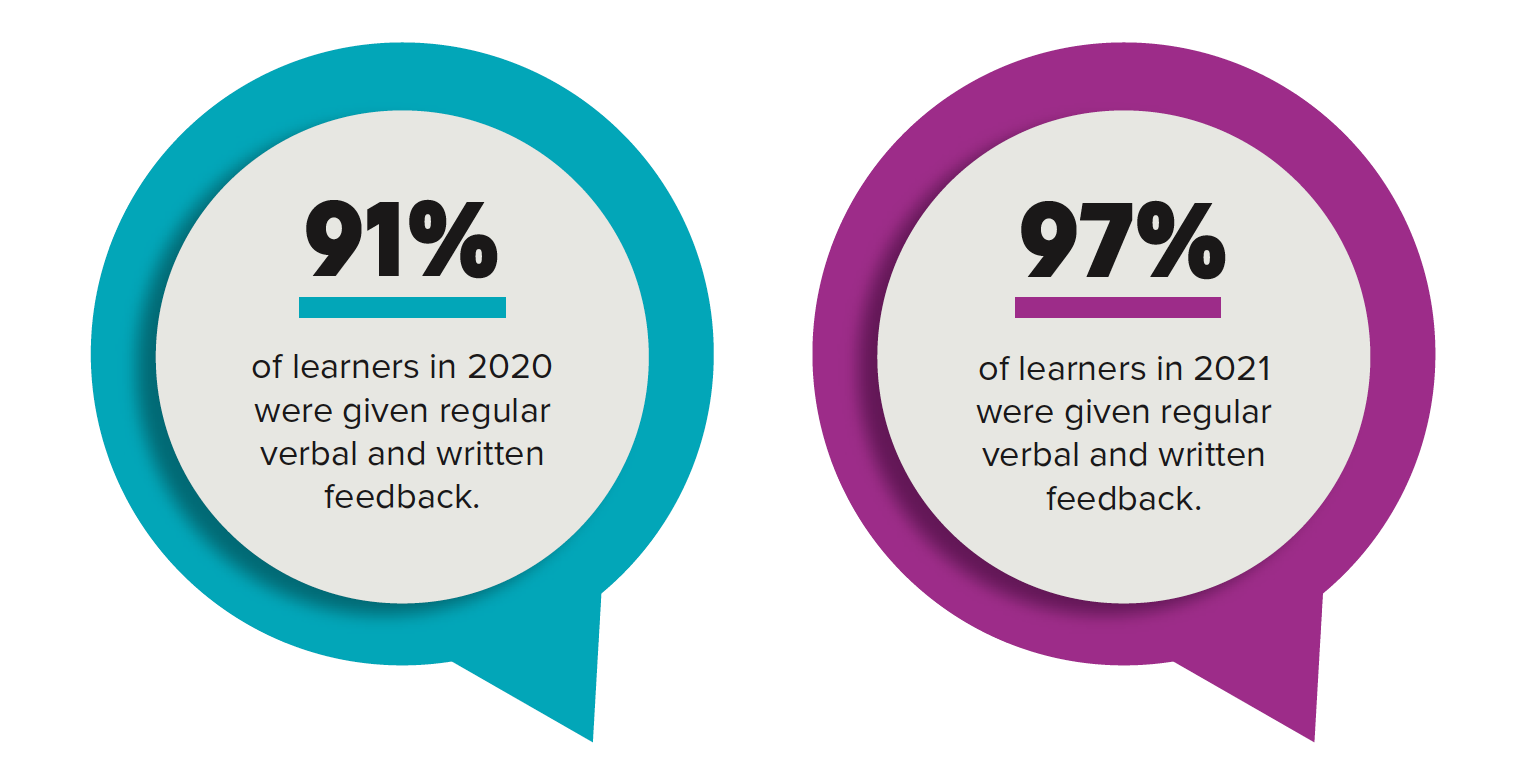 Image of Learner Feedback