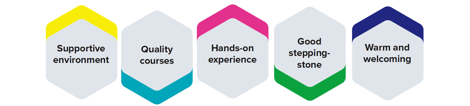 Image of Values of Quality Assurance