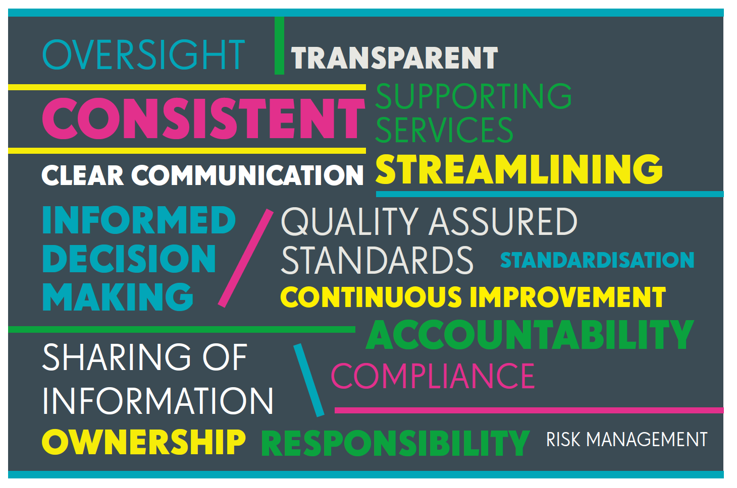 Image of Word Cloud of Quality Assurance