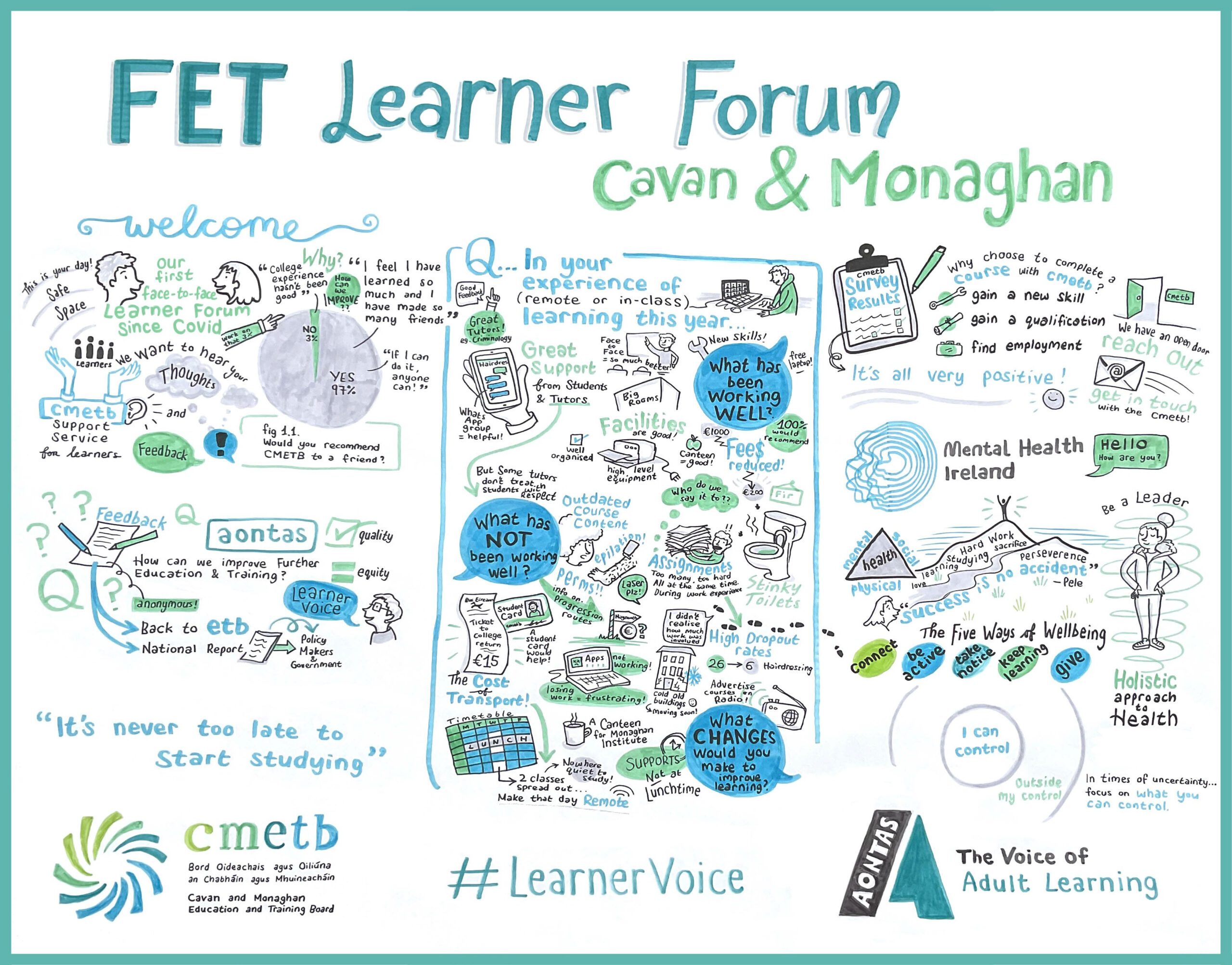 FET Learner Forum Cavan Monaghan 23 GR (003) FET Learner Forum Cavan Monaghan 23 GR (003)